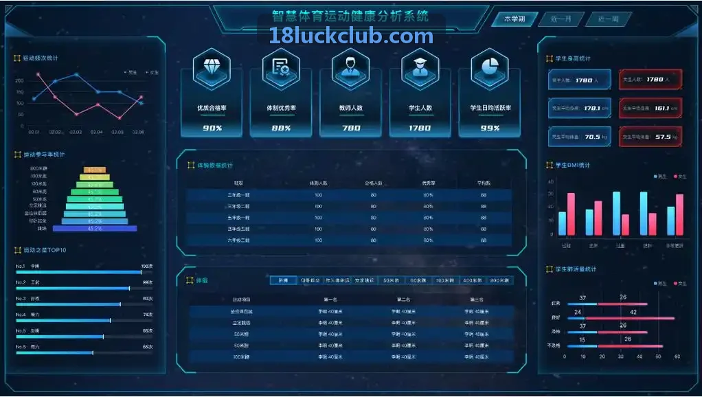18luck历史战绩与资料库档案查询