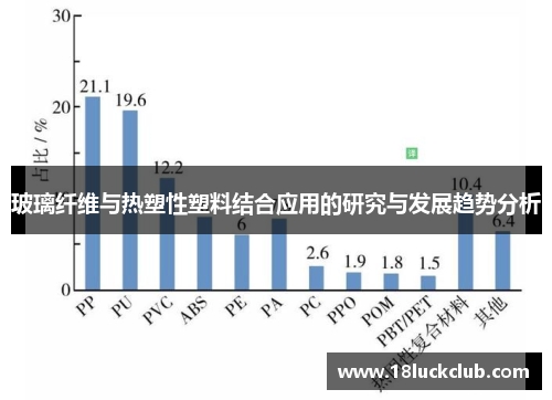 玻璃纤维与热塑性塑料结合应用的研究与发展趋势分析