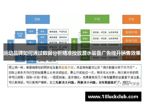 运动品牌如何通过数据分析精准投放潜水装备广告提升销售效果