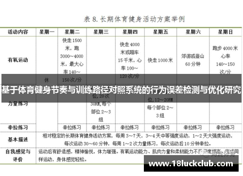 基于体育健身节奏与训练路径对照系统的行为误差检测与优化研究