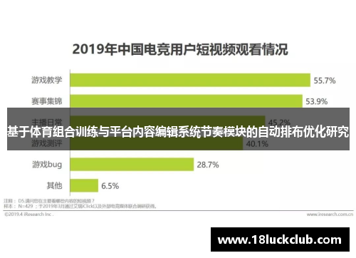 基于体育组合训练与平台内容编辑系统节奏模块的自动排布优化研究