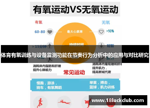 体育有氧训练与设备监测功能在节奏行为分析中的应用与对比研究
