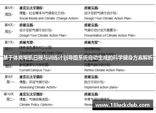 基于体育增肌日程与训练计划导图系统自动生成的科学健身方案解析